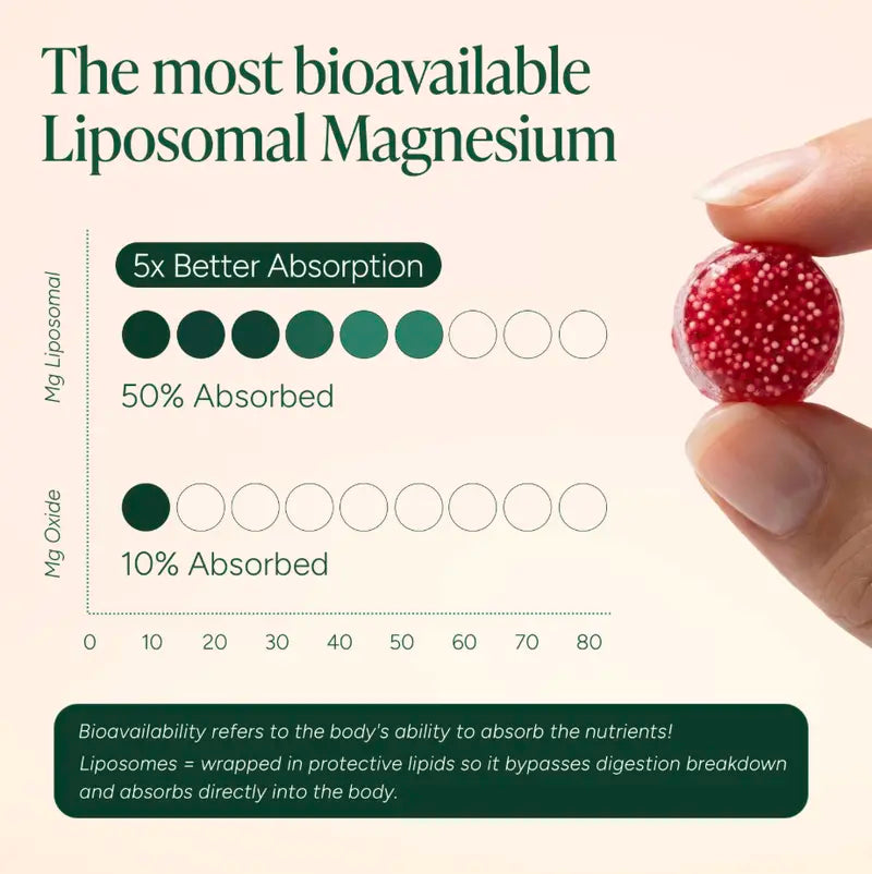 Liposomal Magnesium + Ashwagandha Gummies with Beadlet Technology