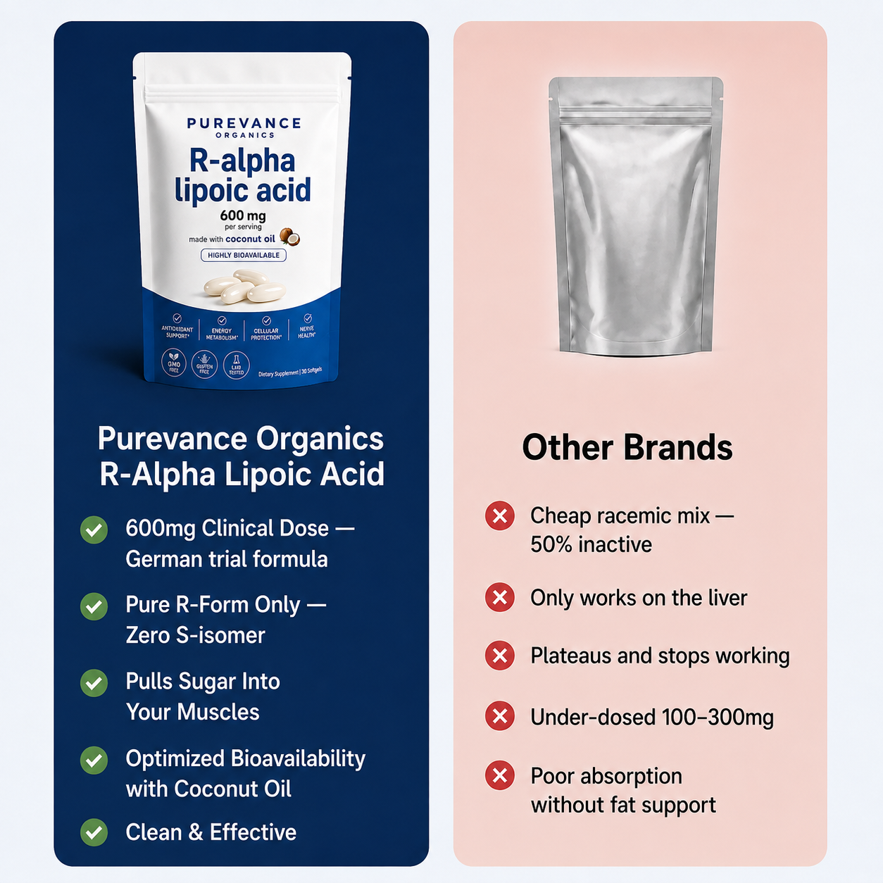 R-Alpha Lipoic Acid Softgels
