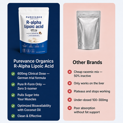 R-Alpha Lipoic Acid Softgels