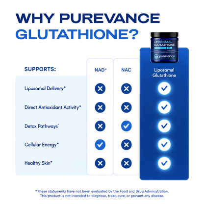 Liposomal Glutathione