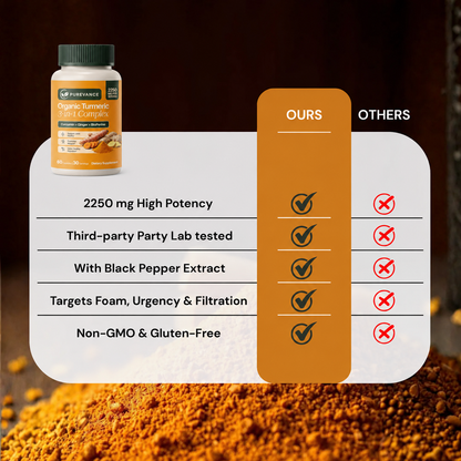 Turmeric 2250mg
