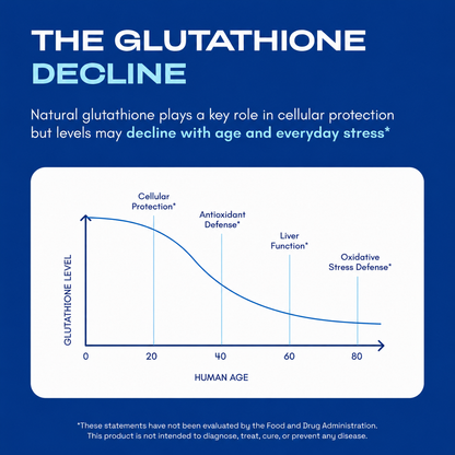 Liposomal Glutathione