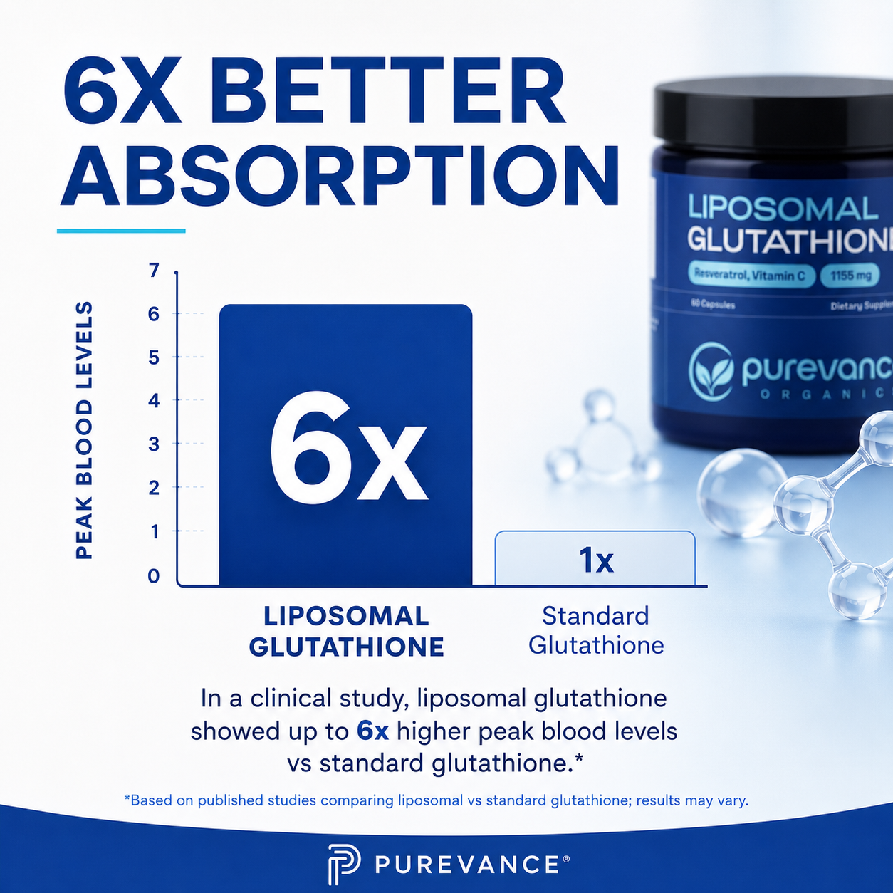 Liposomal Glutathione