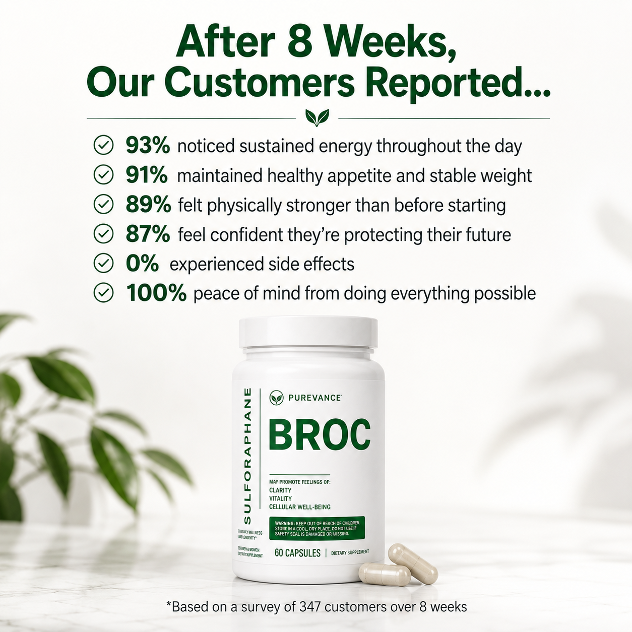 BROQ Sulforaphane Capsules