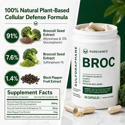 BROQ Sulforaphane Capsules